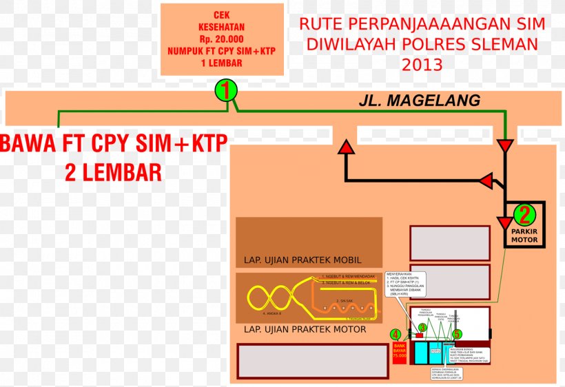 Driver's License Polres Sleman Brand, PNG, 1600x1097px, Brand, Area, Banner, Consumer, Diagram Download Free
