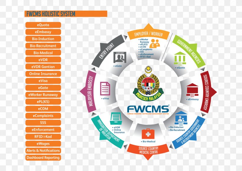 Template Infographic Malaysia Laborer Organization, PNG, 1684x1190px, Template, Brand, Chart, Computer Software, Diagram Download Free