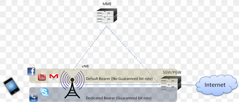 Gprs tunneling protocol что это