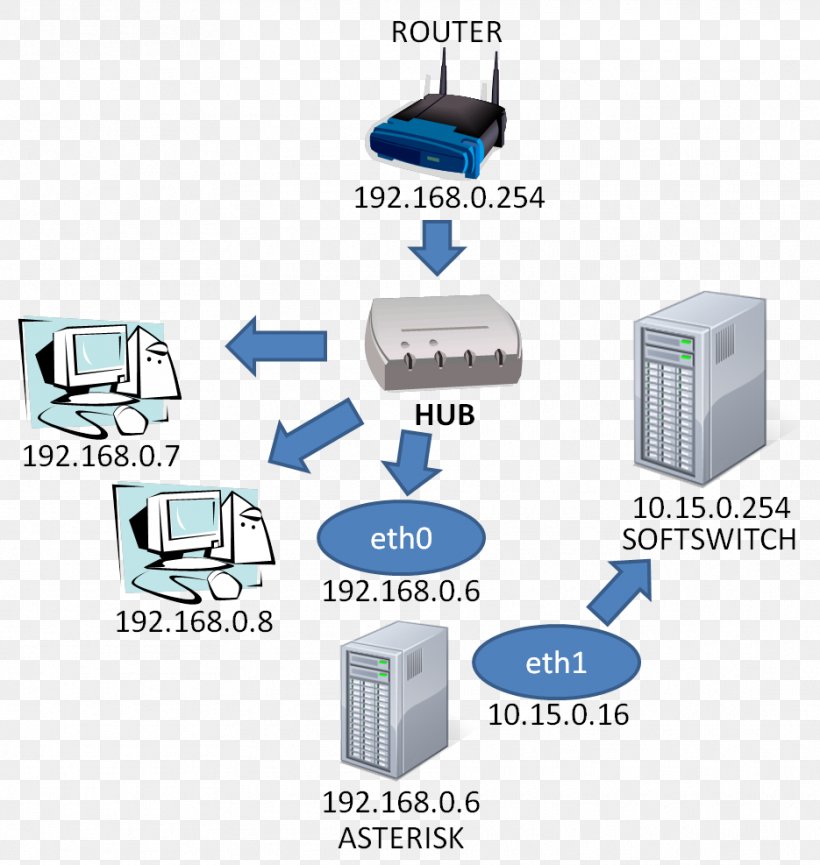 Computer Network Product Design Font, PNG, 935x987px, Computer Network, Communication, Computer, Diagram, Electronics Download Free