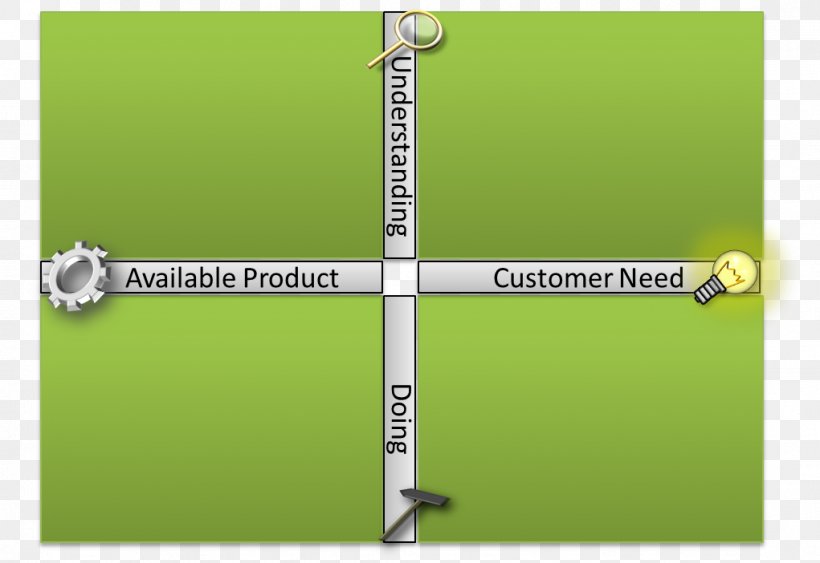 Product Design Line Angle, PNG, 1021x702px, Text Messaging, Grass Download Free