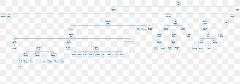 Family Tree Diagram Genealogy Chart, PNG, 1971x691px, Watercolor, Cartoon, Flower, Frame, Heart Download Free