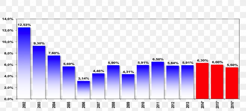 Child Discipline Inflation Economics Chart Research, PNG, 1889x856px, 2016, Child Discipline, Area, Brand, Chart Download Free