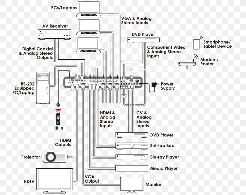 Diagram HDMI VGA Connector Component Video Schematic, PNG, 761x650px, Diagram, Area, Circuit Diagram,