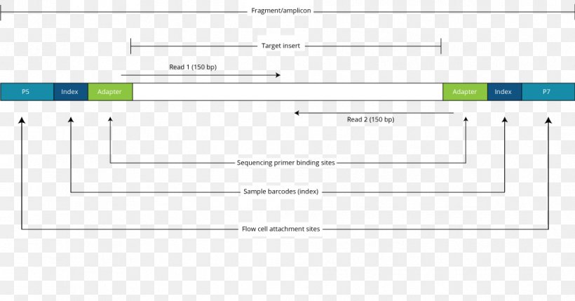 Screenshot Web Page Web Analytics, PNG, 1058x554px, Screenshot, Analytics, Area, Brand, Computer Download Free