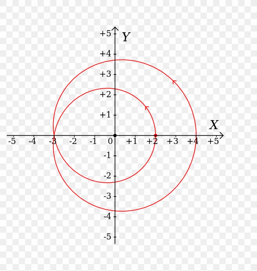 Angle Trigonometric Functions Trigonometry Graph Of A Function Sine, PNG, 973x1024px, Trigonometric Functions, Area, Curve, Diagram, Function Download Free
