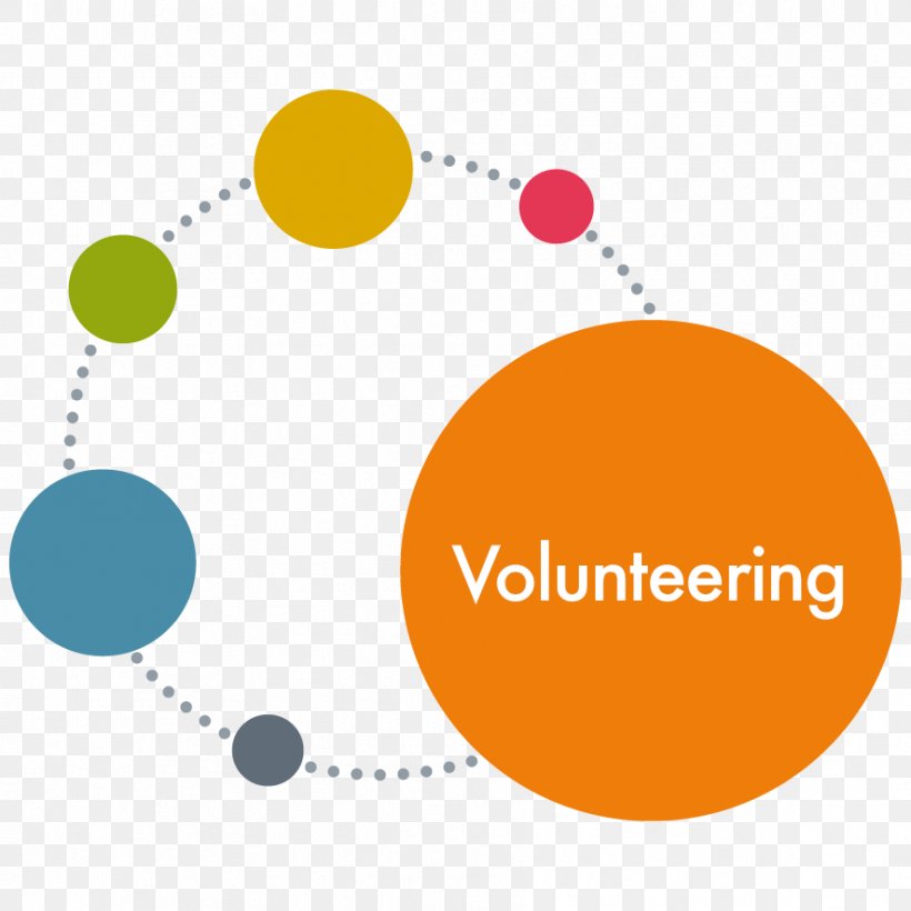 Hambleton Community Action Volunteering Desktop Wallpaper Image Logo, PNG, 886x886px, Volunteering, Area, Brand, Communication, Computer Download Free