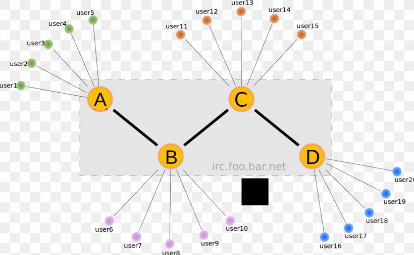 Netsplit Wikipedia Encyclopedia Internet Relay Chat Computer Servers, PNG, 1280x788px, Wikipedia, Area, Brand, Chinese Wikipedia, Computer Network Download Free