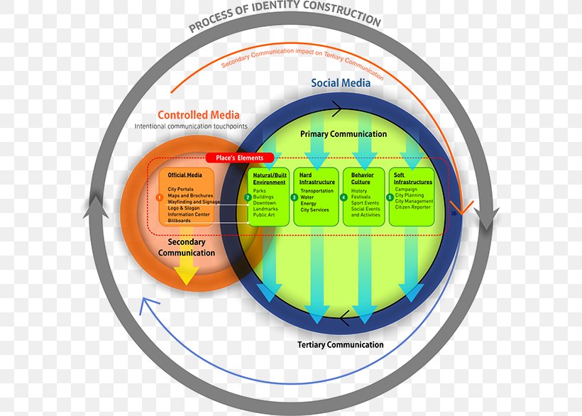 North Carolina State University Experience Design Master's Degree Systemic Design, PNG, 600x586px, North Carolina State University, Area, Brand, Communication, Design Thinking Download Free