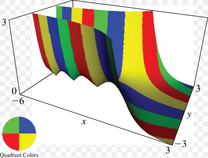 Airy Function Mathematics L-function Special Functions, PNG, 843x642px, Function, Airy Function, Area, Lfunction, Mathematics Download Free