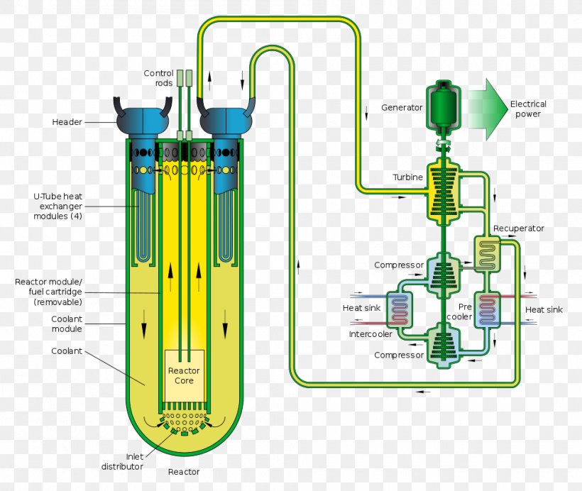 RBMK Nuclear Reactor Generation IV Reactor Lead-cooled Fast Reactor Nuclear Power, PNG, 1000x845px, Nuclear Reactor, Breeder Reactor, Cylinder, Diagram, Engineering Download Free