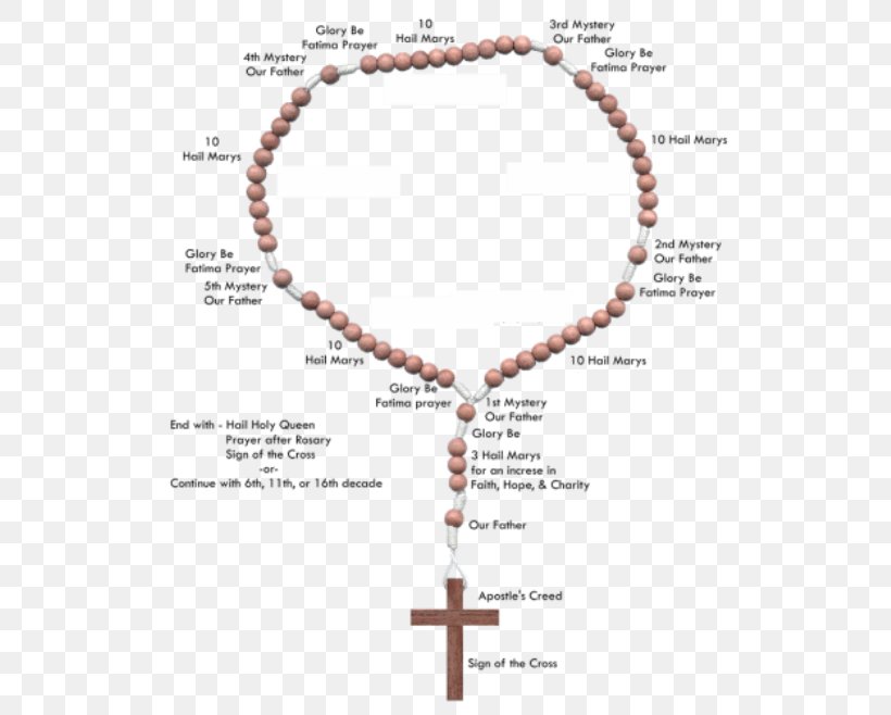 Rosary Prayer Beads Catholicism Apostles' Creed, PNG, 568x658px, Rosary, Bead, Buddhist Prayer Beads, Catholic Church, Catholic Devotions Download Free