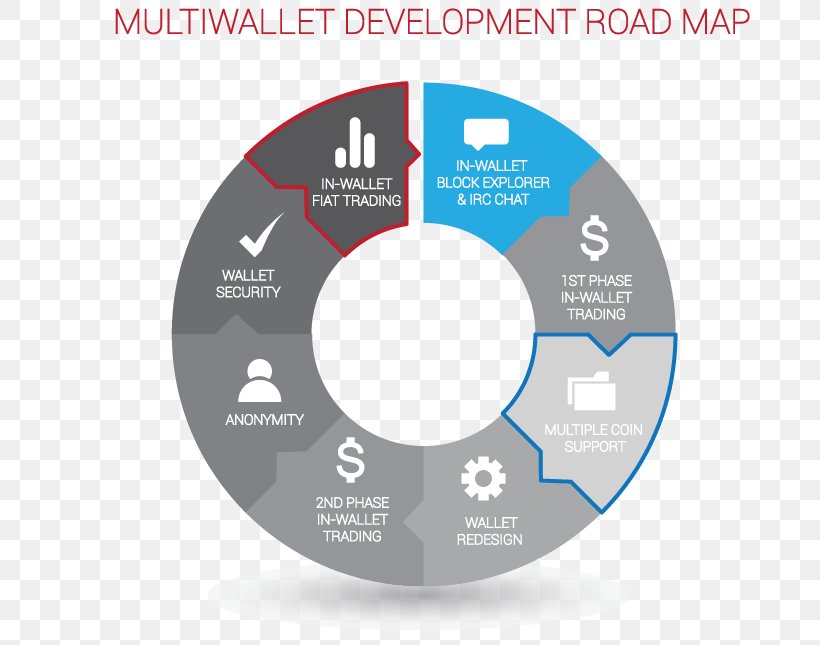 Technology Roadmap Cryptocurrency Wallet, PNG, 800x645px, Technology Roadmap, Bottle Openers, Brand, Coin, Communication Download Free