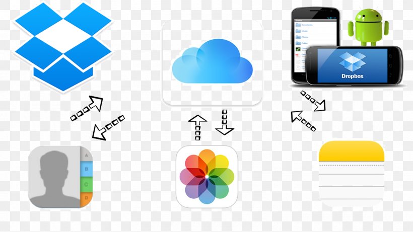 Apple IPhone Computer Software, PNG, 1600x900px, Apple, Apple Watch, Brand, Communication, Computer Download Free