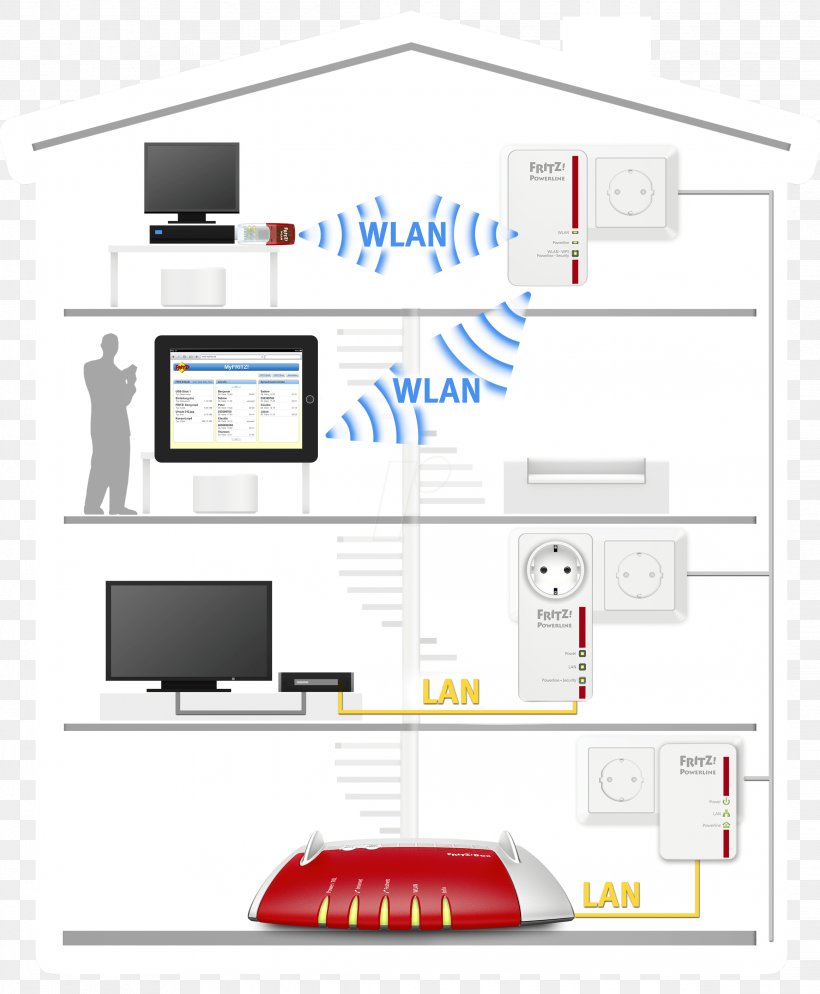 AVM GmbH Power-line Communication Fritz!Box PowerLAN, PNG, 2324x2819px, Avm Gmbh, Ac Power Plugs And Sockets, Adapter, Area, Brand Download Free