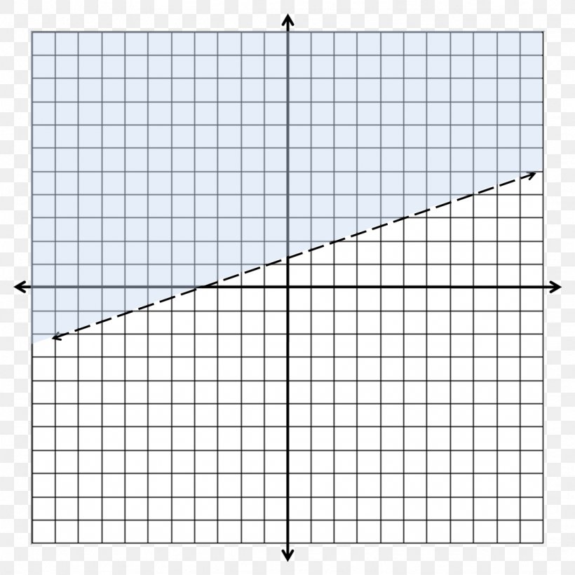 Graph Paper Graph Of A Function Cartesian Coordinate System Worksheet, PNG, 1127x1127px, Paper, Area, Cartesian Coordinate System, Chart, Coordinate System Download Free