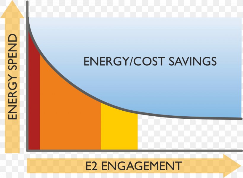 Energy Conservation Business Work Organization, PNG, 1107x811px, Energy, Area, Banner, Brand, Business Download Free