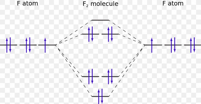 Molecular Orbital Diagram Difluorine, PNG, 1024x532px, Diagram, Area, Atomic Orbital, Diatomic Molecule, Dioxygen Difluoride Download Free