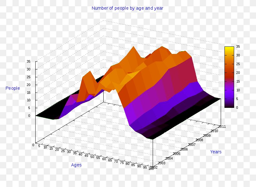 Statistics Pie Chart Diagram Ollolai, PNG, 800x600px, 3d Computer Graphics, Statistics, Bar Chart, Chart, Diagram Download Free