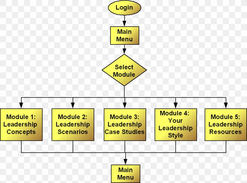 Line Brand Point Angle, PNG, 928x687px, Brand, Area, Diagram, Material, Number Download Free