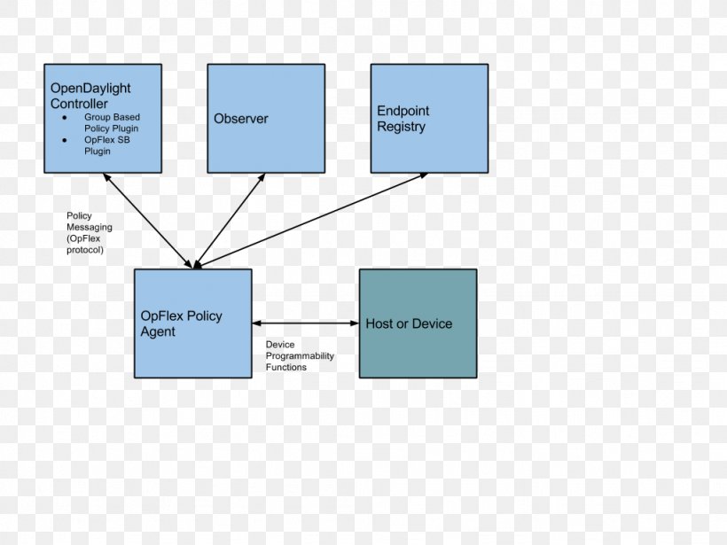 Diagram Area Rectangle, PNG, 1024x768px, Diagram, Area, Brand, Joint, Microsoft Azure Download Free