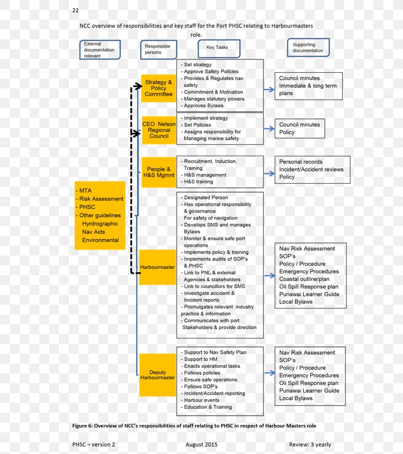 Web Page Line, PNG, 637x924px, Web Page, Area, Diagram, Document, Paper Download Free