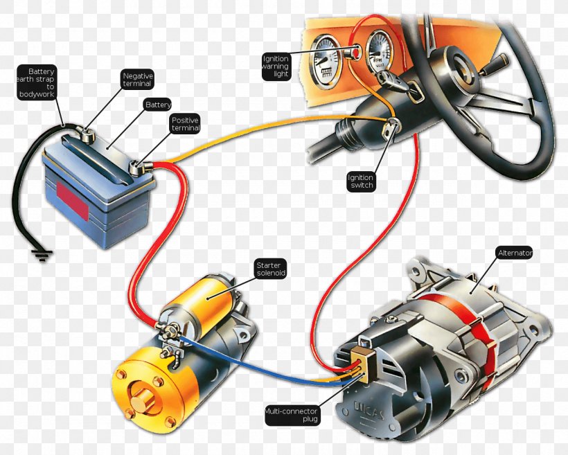 Car Mitsubishi Wiring Diagram Ignition System, PNG  