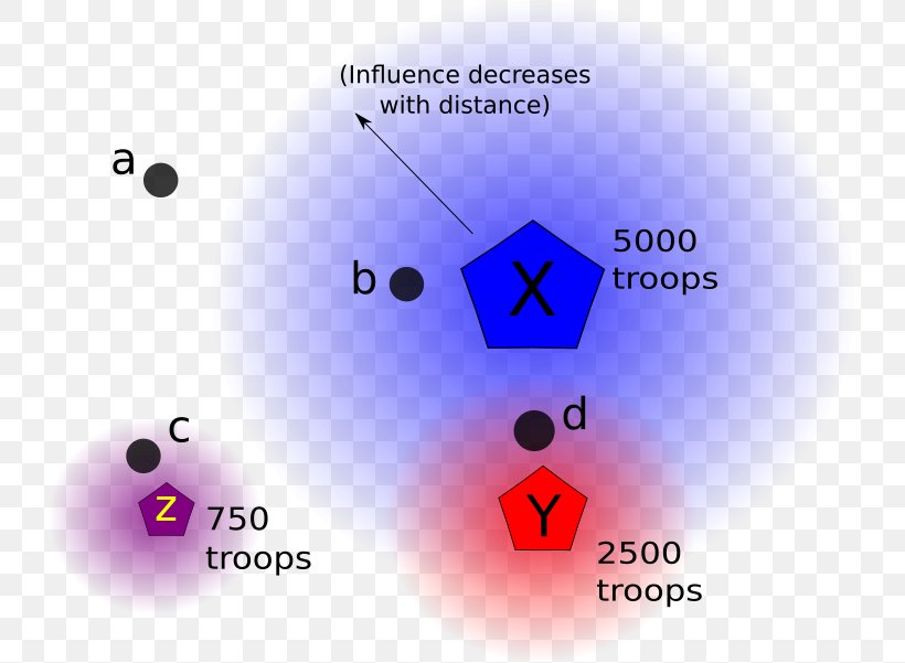 Distance Decay Correlation And Dependence Diagram Gravity Model Of Migration, PNG, 731x601px, Correlation And Dependence, Autocorrelation, Brand, Diagram, Distance Download Free