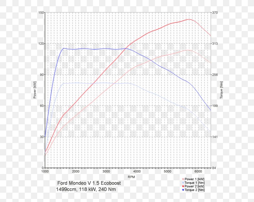 Line Point Angle Diagram, PNG, 650x650px, Point, Area, Diagram, Plot Download Free