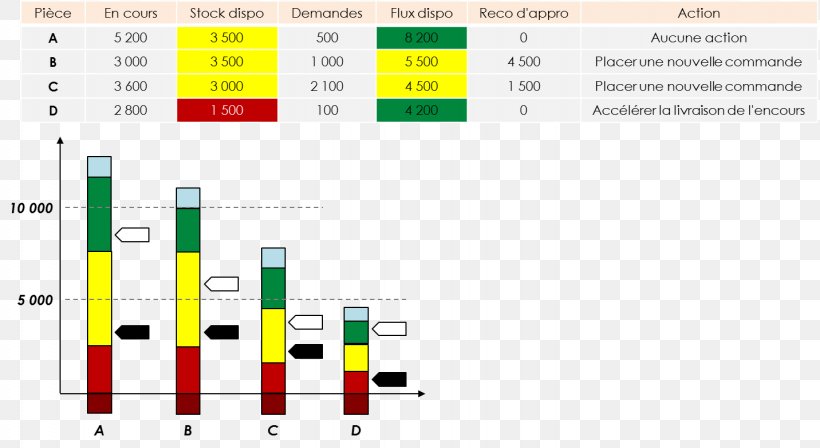 Demand Driven Material Requirements Planning (DDMRP) Supply Chain Management Logistics, PNG, 1432x784px, Material Requirements Planning, Area, Brand, Computer Program, Consultant Download Free