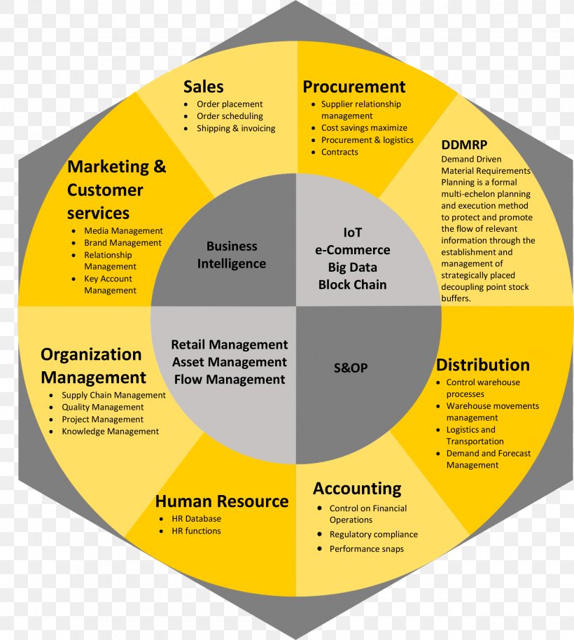 ISCAR Metalworking Brand Diagram, PNG, 2011x2243px, Iscar Metalworking, Brand, Brochure, Certification, Diagram Download Free