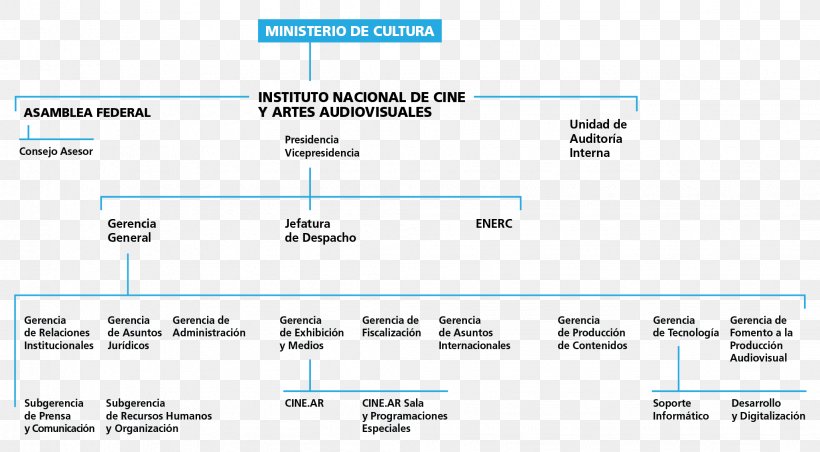 Organizational Chart Cinematography National Institute Of Cinema And Audiovisual Arts, PNG, 2044x1129px, Organization, Area, Art, Brand, Cinema Download Free