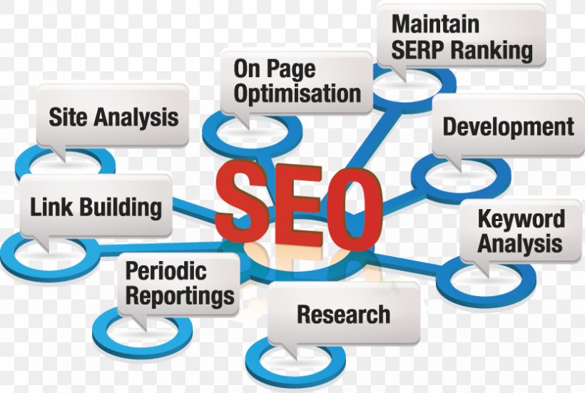 Digital Marketing Search Engine Optimization Web Search Engine PageRank Google Search, PNG, 832x560px, Digital Marketing, Area, Brand, Communication, Google Search Download Free