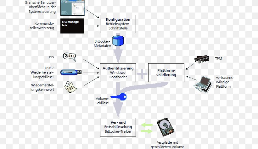 Line Business Angle, PNG, 682x476px, Business, Brand, Communication, Diagram, Electronics Download Free