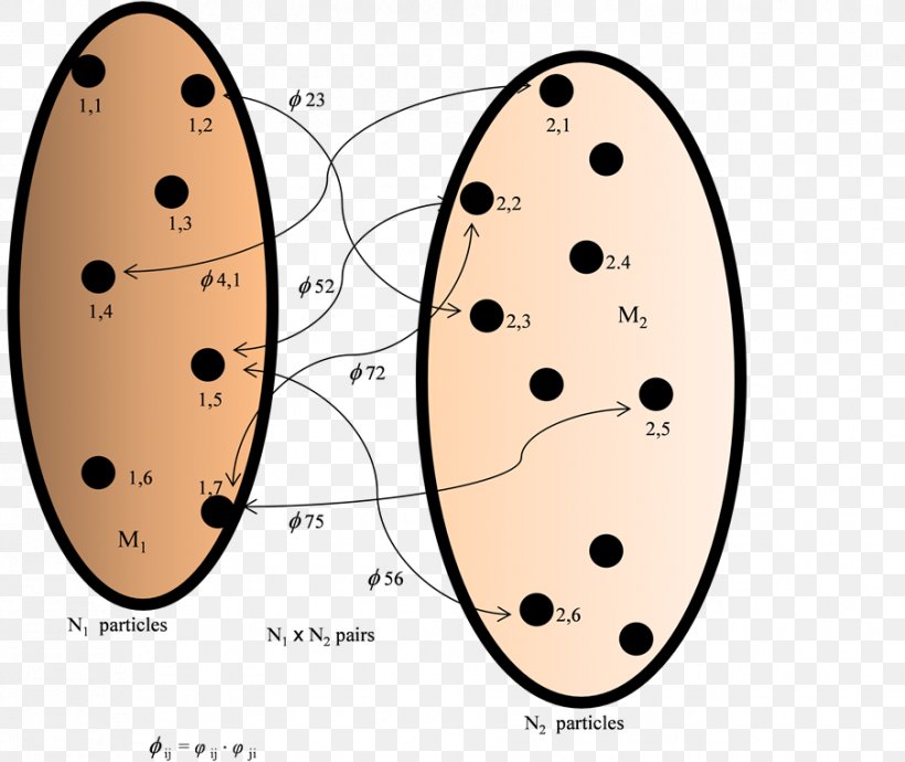 Newton's Law Of Universal Gravitation Scientific Research Publishing Newton's Laws Of Motion, PNG, 903x760px, Gravitation, Animal, Cartoon, Face, Isaac Newton Download Free