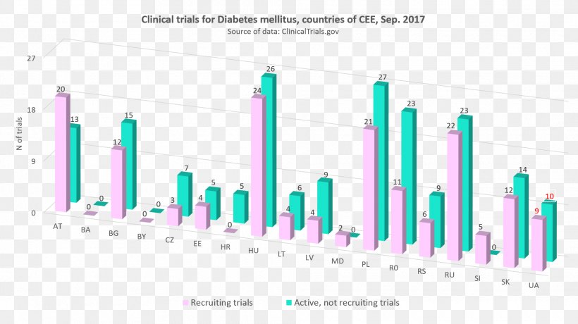 Clinical Trial Clinical Research Haemophilia Clinical Data Management Disease, PNG, 1970x1106px, Clinical Trial, Brand, Cancer, Clinical Data Management, Clinical Research Download Free