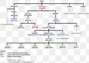 Family Tree Of Muhammad Images, Family Tree Of Muhammad Transparent PNG ...