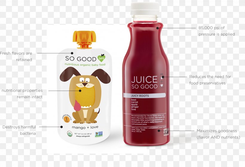 Apple Juice Lemonade Pasteurisation Flavor, PNG, 1984x1357px, Juice, Apple Juice, Baby Food, Bottle, Calorie Download Free