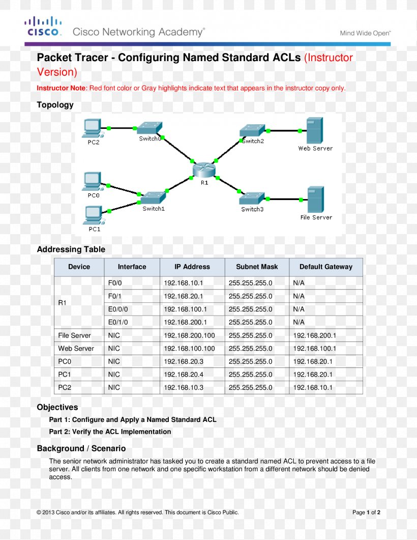Network Switch Access Control List Packet Tracer IP Address Computer Network, PNG, 1700x2200px, Network Switch, Access Control List, Area, Ccna, Cisco Certifications Download Free