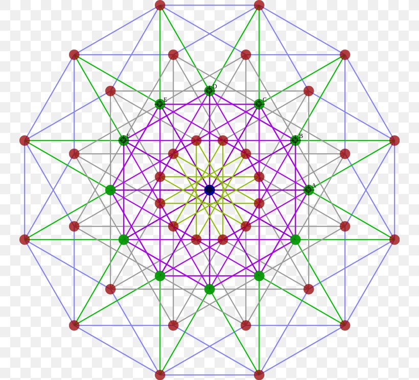 Rotational Symmetry Geometry Dimension Reflection Symmetry, PNG, 744x744px, Symmetry, Area, Dimension, Fourdimensional Space, Geometry Download Free