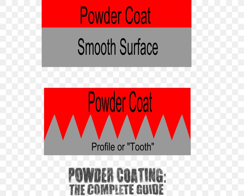Abrasive Blasting Powder Coating, PNG, 540x659px, Abrasive Blasting, Abrasive, Aluminium, Aluminium Oxide, Area Download Free