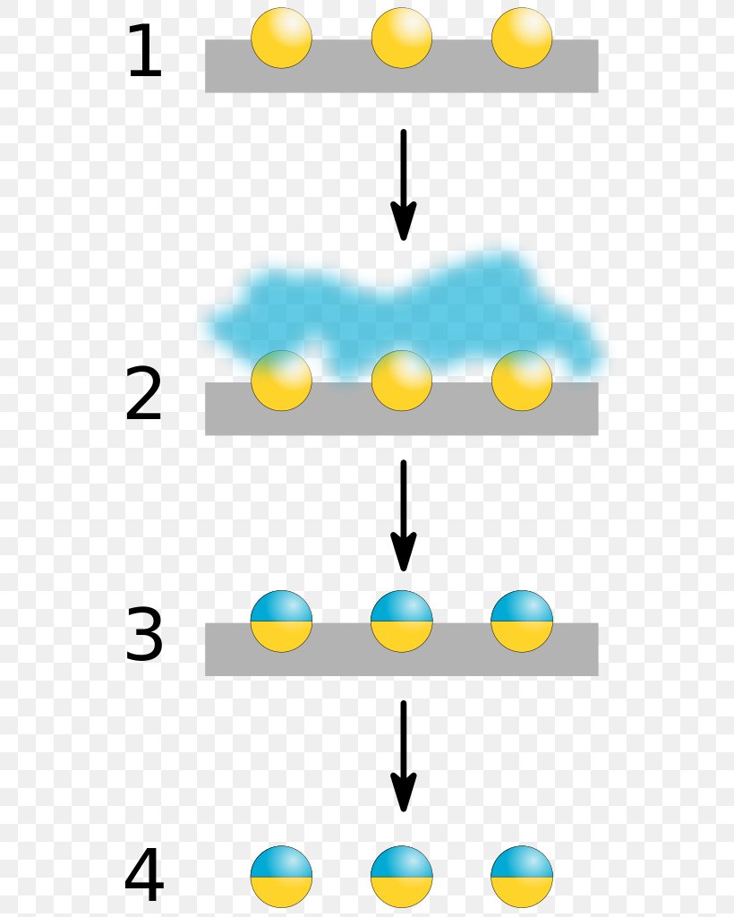 Janus Particles Nanoparticle Pickering Emulsion, PNG, 576x1024px, Janus Particles, Area, Chemical Property, Chemistry, Diagram Download Free