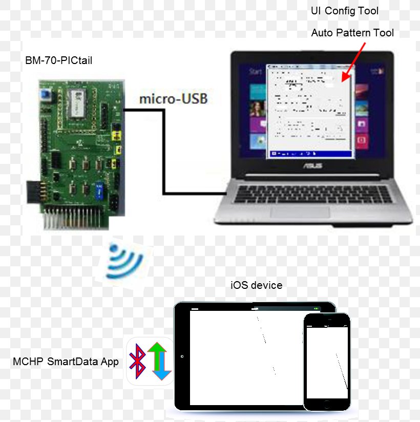 Laptop Learn English, PNG, 805x824px, Laptop, Android, Computer, Computer Accessory, Computer Hardware Download Free