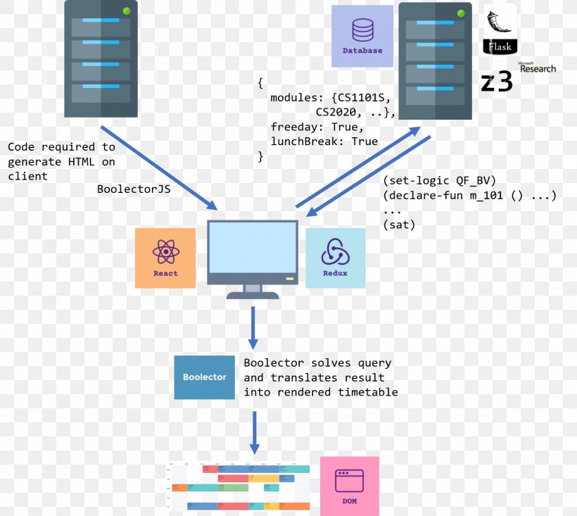 Computer Program Web Page Diagram Web Application Computer Software, PNG, 1474x1319px, Computer Program, Area, Brand, Circuit Diagram, Computer Download Free