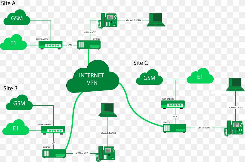 Green Technology Line, PNG, 3653x2411px, Green, Area, Communication, Diagram, Organization Download Free