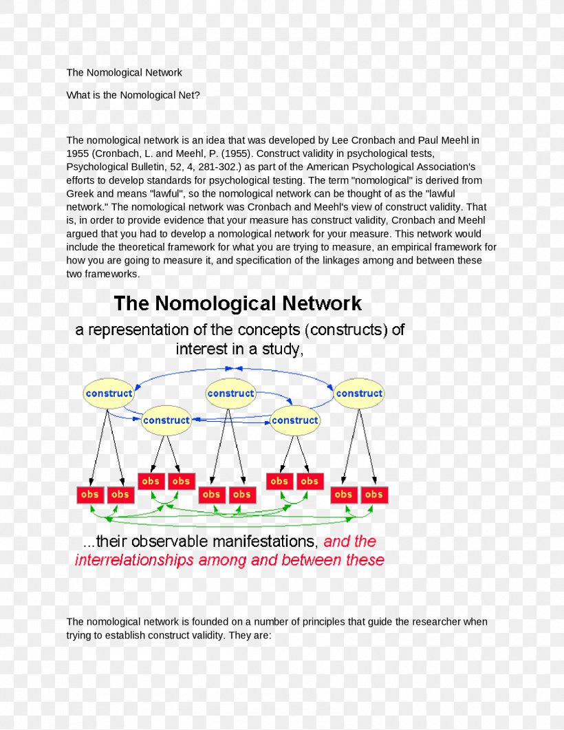 Nomological Network Construct Research Validity, PNG, 1700x2200px, Nomological Network, Area, Construct, Construct Validity, Definition Download Free