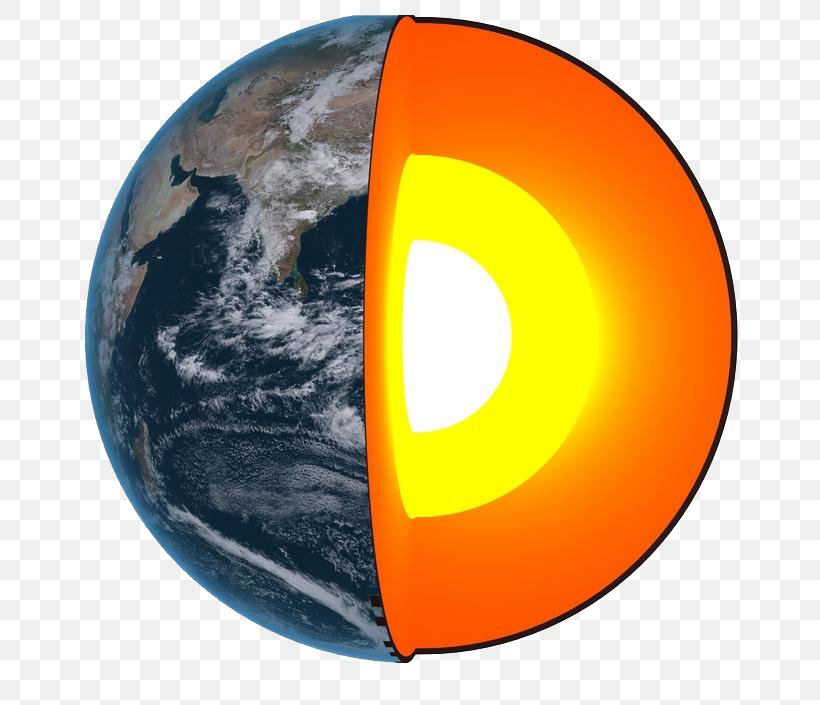 Earth Geothermal Energy Geothermal Power Inner Core, PNG, 692x705px, Earth, Atmosphere, Augers, Energy, Geothermal Energy Download Free