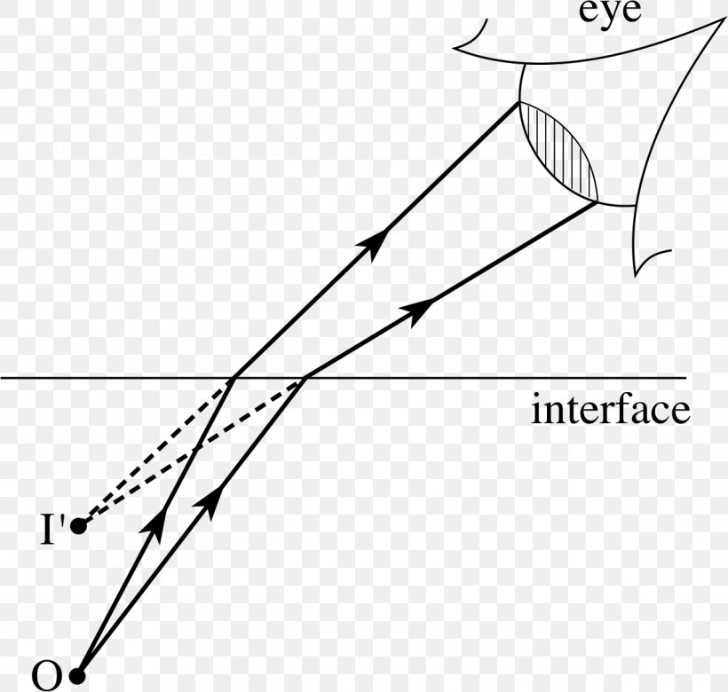 Refraction Light Ray Refractive Index Virtual Image, PNG, 1190x1133px, Refraction, Area, Black And White, Diagram, Drawing Download Free