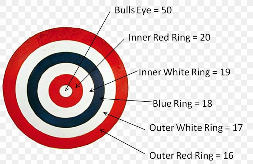 How To Play Darts Cricket Game How To Play Darts, PNG, 909x590px, Darts, Archery, Area, Baseball, Cricket Download Free