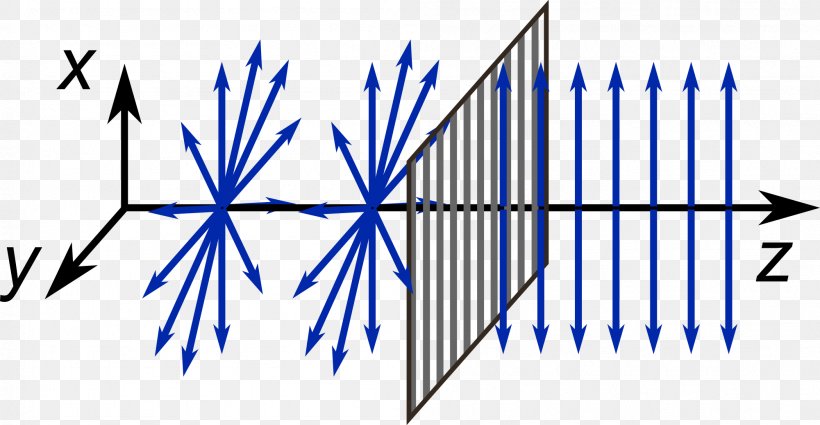Polarized Light Polarizer Wave Elektromagnetické Vlny, PNG, 2001x1039px, Light, Area, Blue, Coronagraph, Diagram Download Free